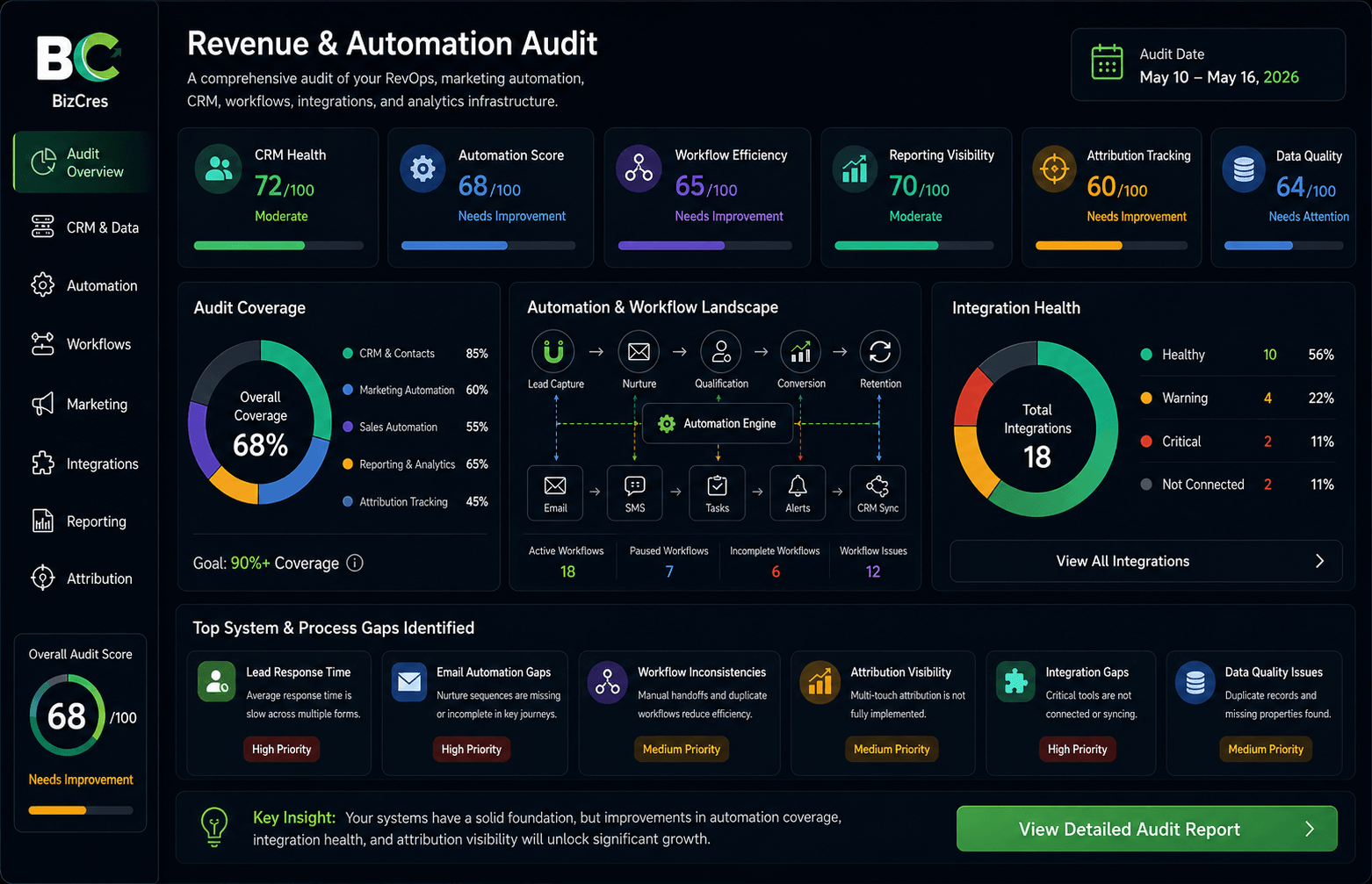 Revenue & Automation Audit